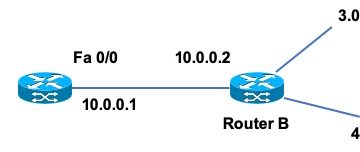 Cisco Express Forwarding Explanation Example Image