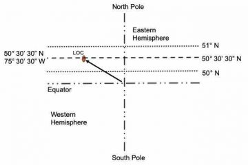 Image of Latitude and Longitude Units at a location