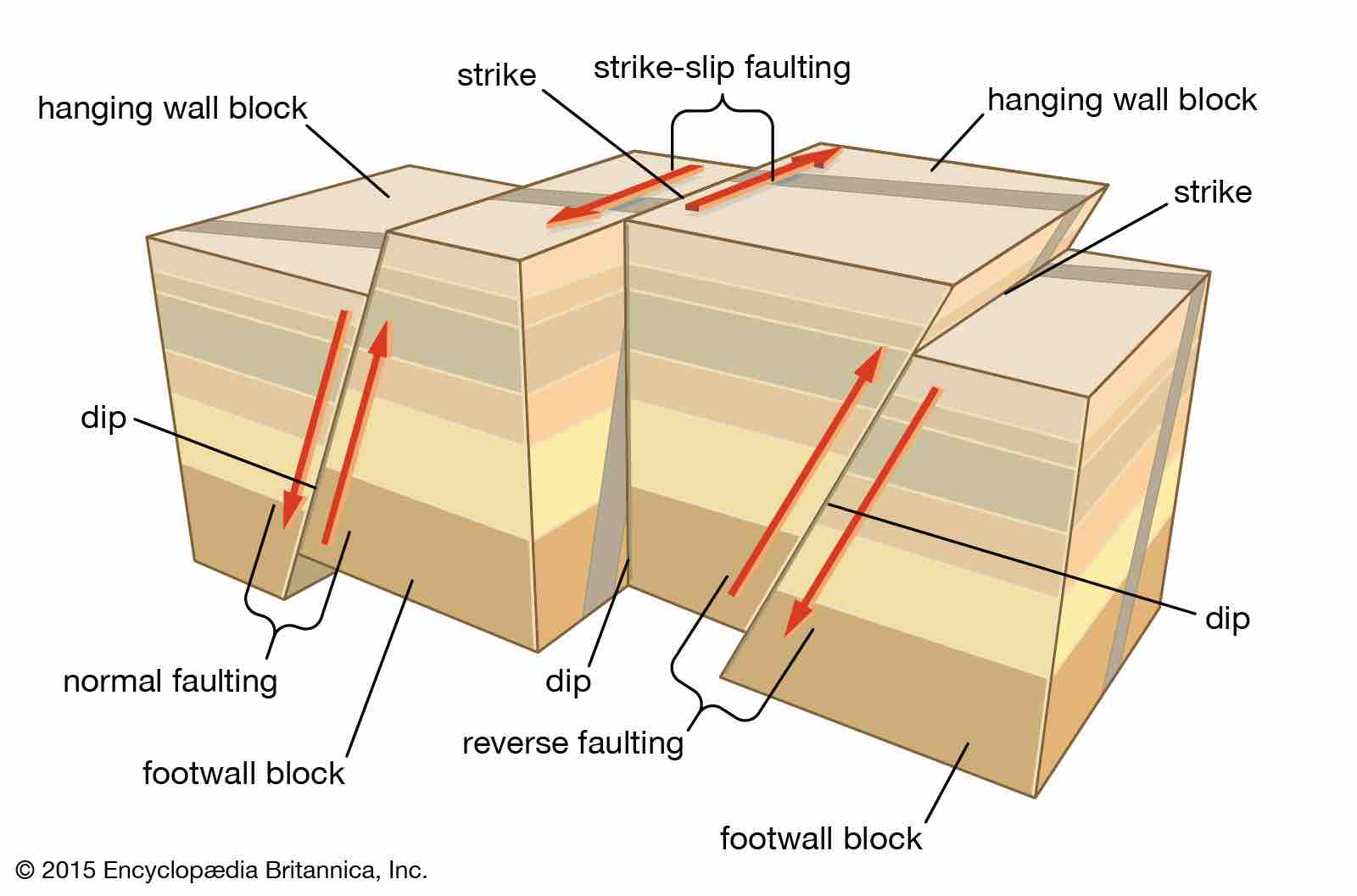 How do Earthquakes happen? - The Unprecedented Cult