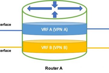 VRF anatomy of a router.