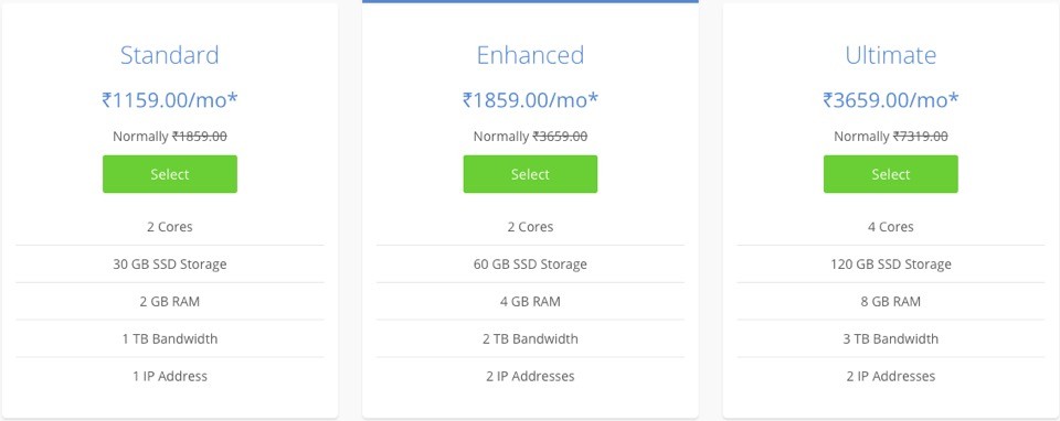 Bluehost Review: Bluehost VPS Pricing INR