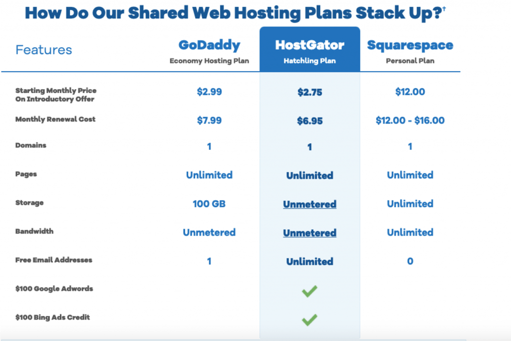 Hostgator Shared Webhosting plan comparison