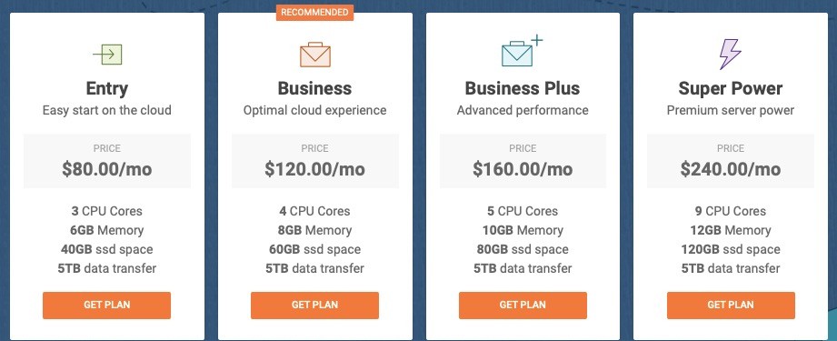SiteGround Cloud Hosting packages and price