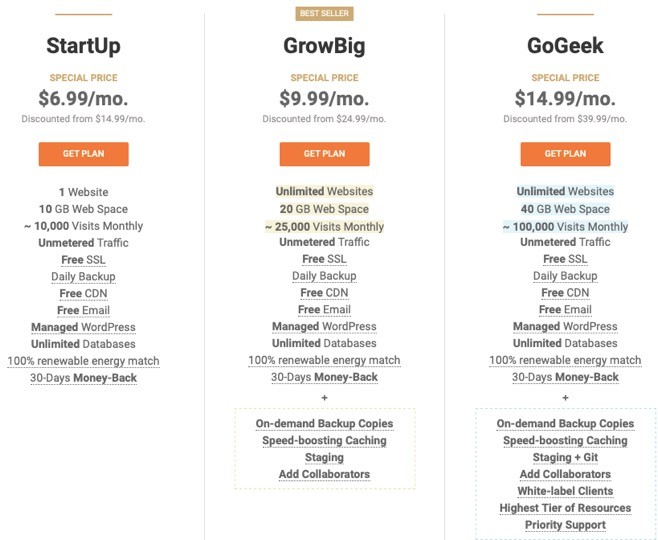 SiteGround shared hosting packages and price