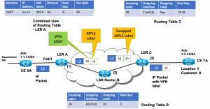 Virtual Routing and Forwarding (VRF Part 1) - TUC Blog