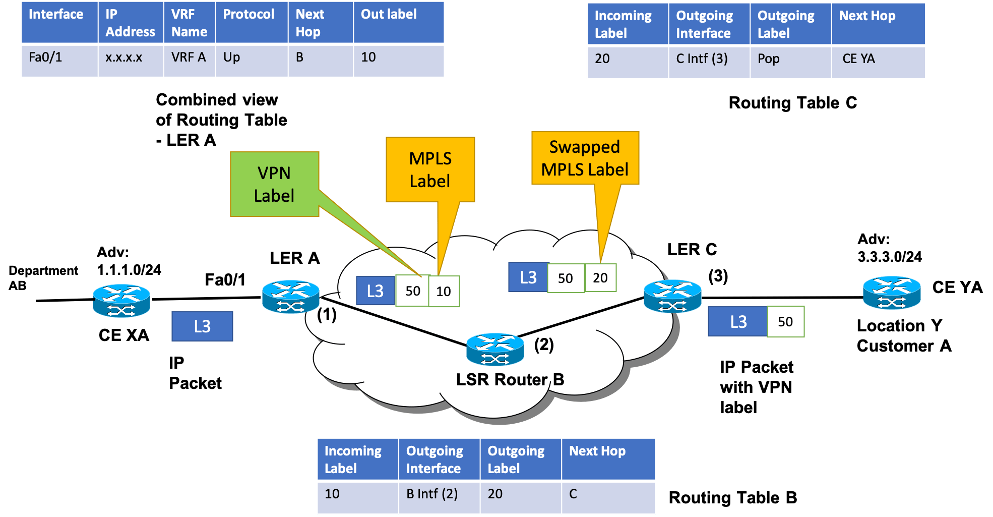 virtual-routing-and-forwarding-vrf-part-1-tuc-blog