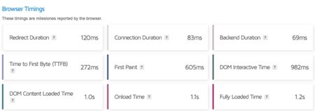 GTmetrix speed test - GTmetrix Grade Browser Timings